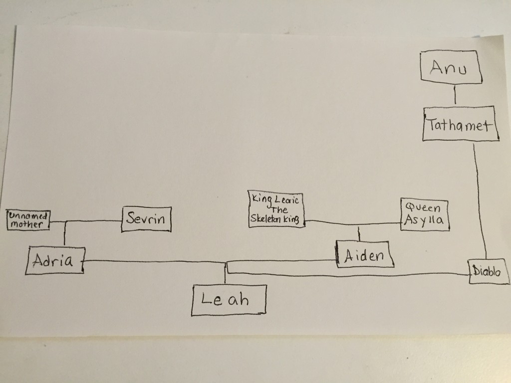 Leah’s Family Tree – Book of Jen